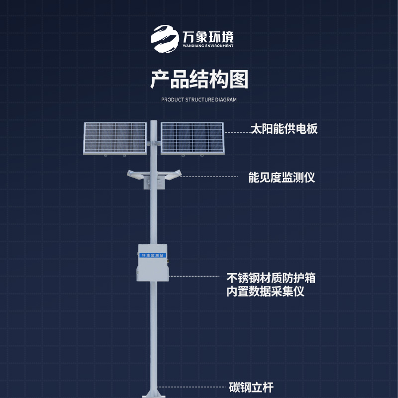 50km能見度監測站